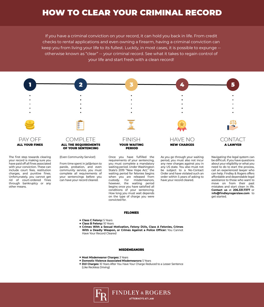 How To Expunge Your Record In 5 Steps Findley And Rogers