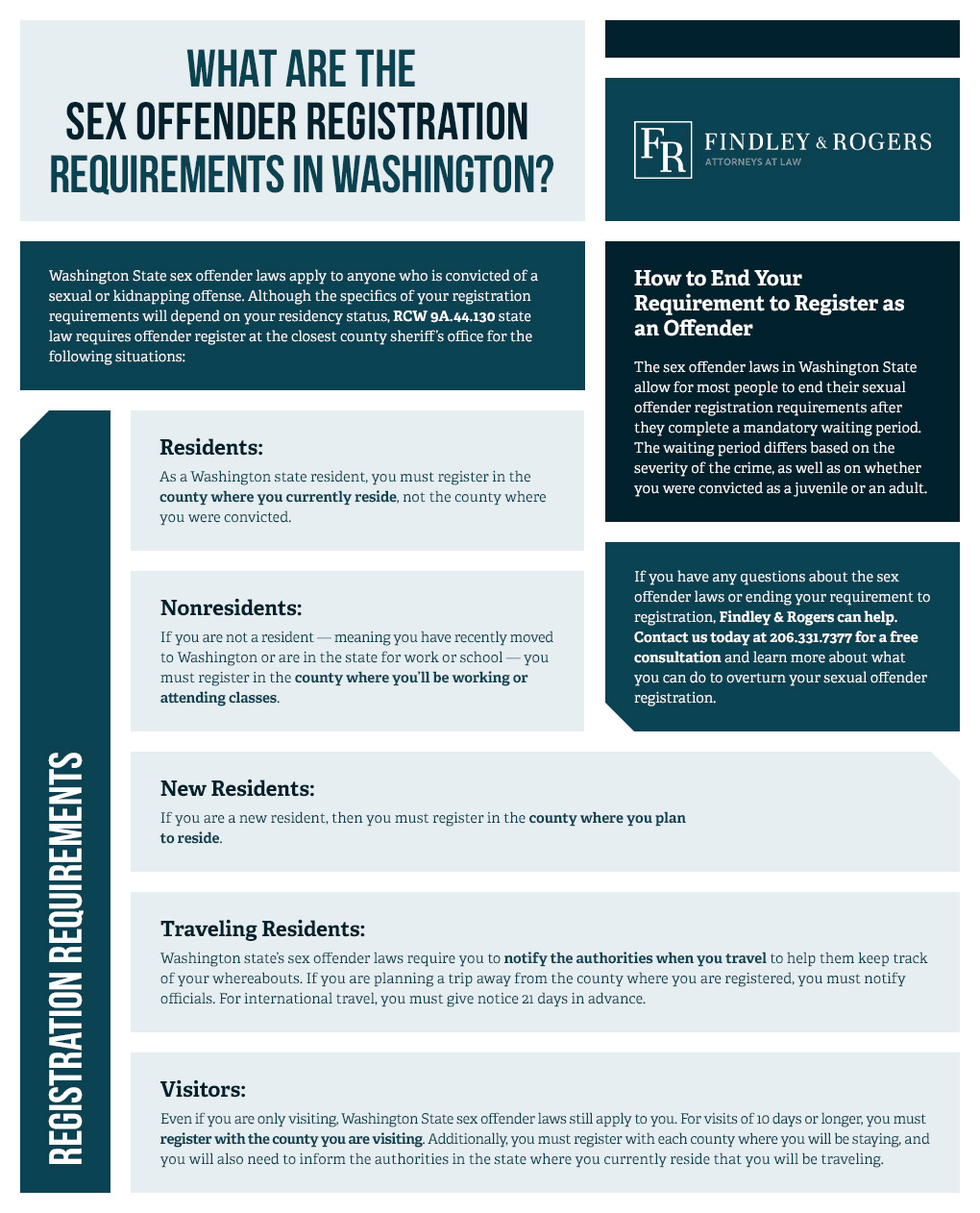 Washington State Sex Offender Laws Findley Rogers